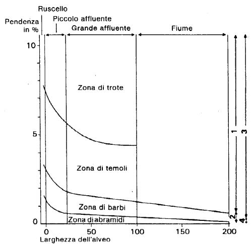 Zonazione del Torrente Pavone - clicca per ingrandire